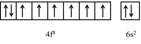 electronic configuration of gd 64.